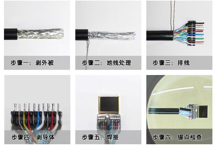 HDMI线材加工流程1