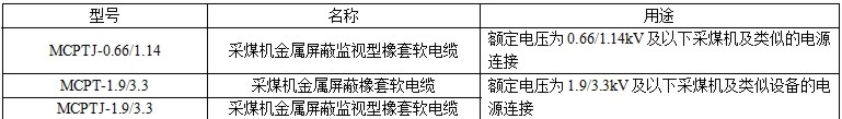MCPTJ,MCPT采煤机金属屏蔽软电缆