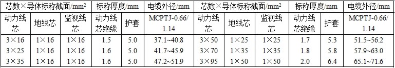 MCPTJ,MCPT采煤机金属屏蔽软电缆