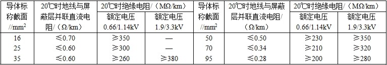 MCPTJ,MCPT采煤机金属屏蔽软电缆