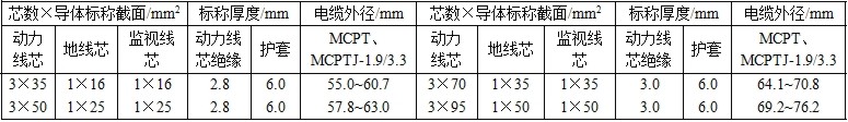MCPTJ,MCPT采煤机金属屏蔽软电缆