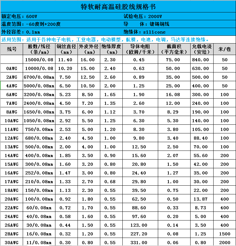 15664317063359.png 特软耐高温硅胶线.png