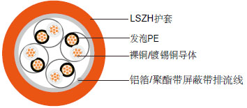 RS485通讯电缆,RS485通信电缆,RS485屏蔽电缆,RS485信号电缆,RS485总线电缆,