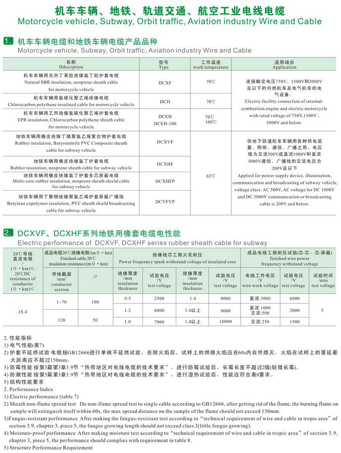 机车车辆、地铁、轨道交通、航空工业电线电缆