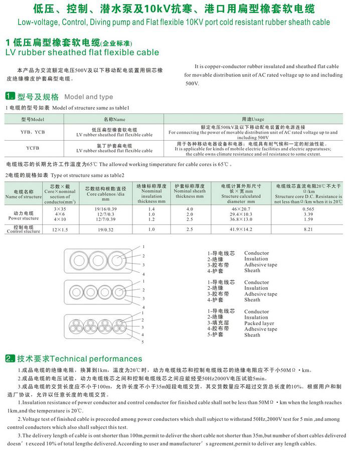 GKFB-6/10KV CEFBG YQSB低压、控制、潜水泵及10kv抗寒、港口用扁型橡套软电缆