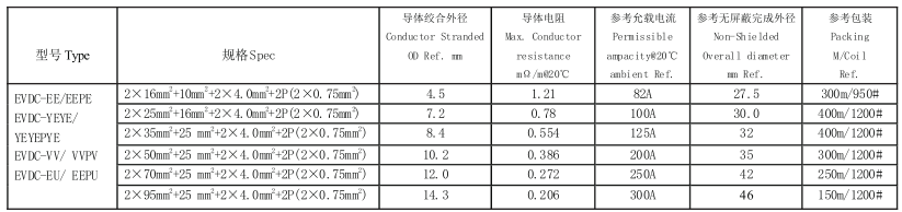 EVDC-VV EVDC-VVPV充电桩电缆