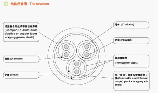 KFV22,KFVP22,KFVR22,KFVRP22,KFFV22,KFFRV22钢带铠装高温电缆