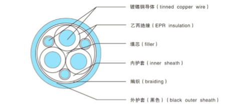 REF 0.6/1kV卷筒电缆 REF 0.6/1kV卷筒电缆