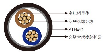 FLGG机场照明电缆
