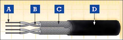 多对分/总屏蔽标准壁护套机车电缆-车载多对屏蔽电缆