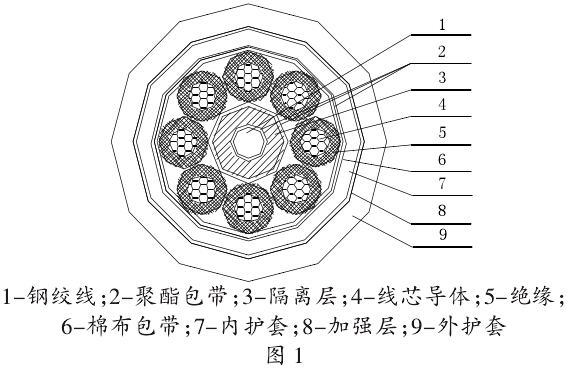 抗扭转耐环境加强型工程机械用软电缆的研制