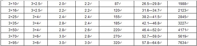行车用动力控制组合电缆