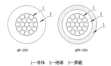 AF-250/AFP-250型氟塑料绝缘安装线缆结构图