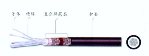 KDC-KFHRRP KDC-KYVRRP特柔软型抗电磁脉冲电缆